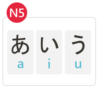 日文N5:五十音、常用單字撰寫的短文、對話關鍵字