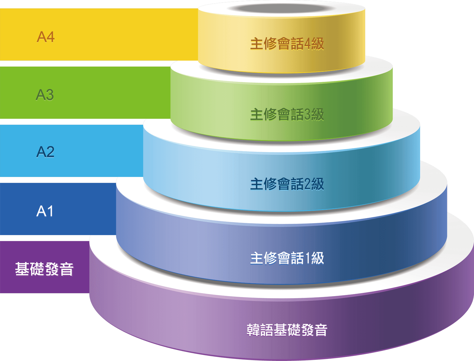 巨匠韓文 Izmor