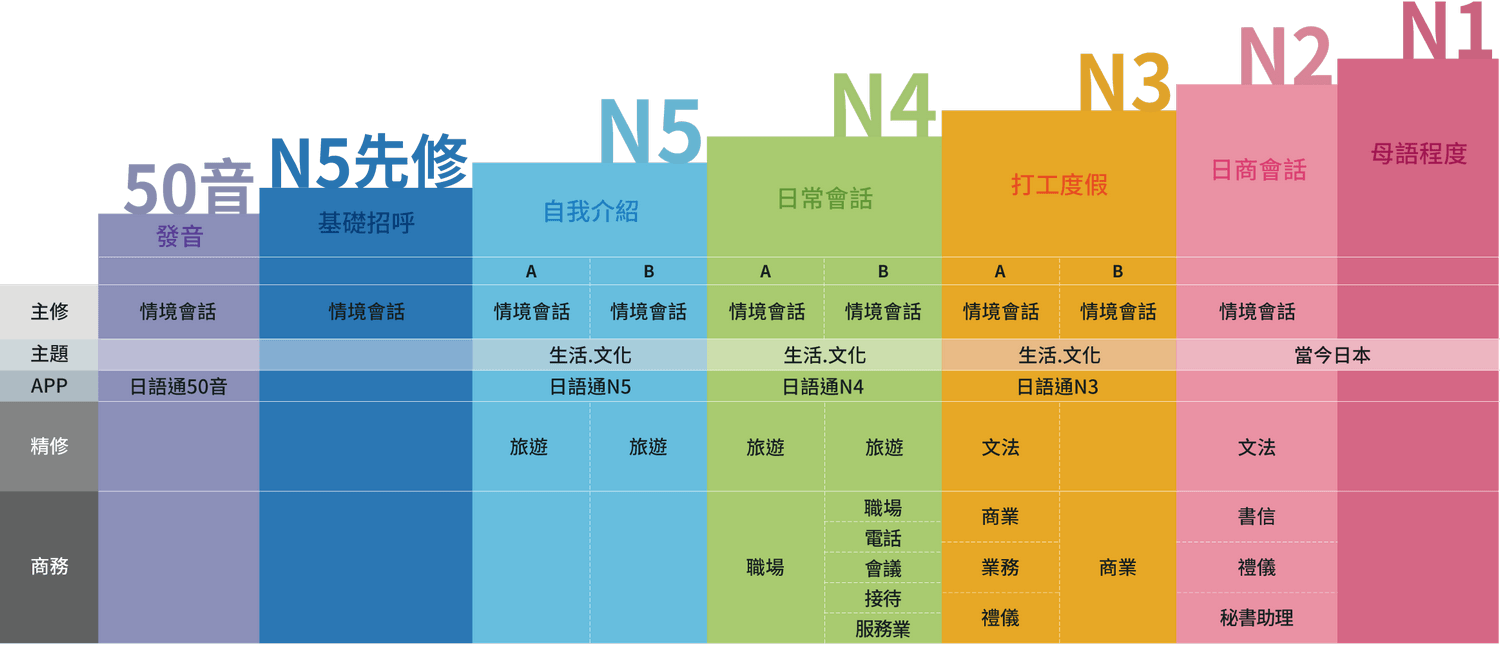 日文學習參考資源-巨匠線上真人