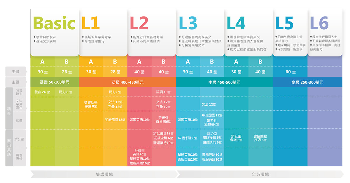 巨匠線上真人-線上英文學習